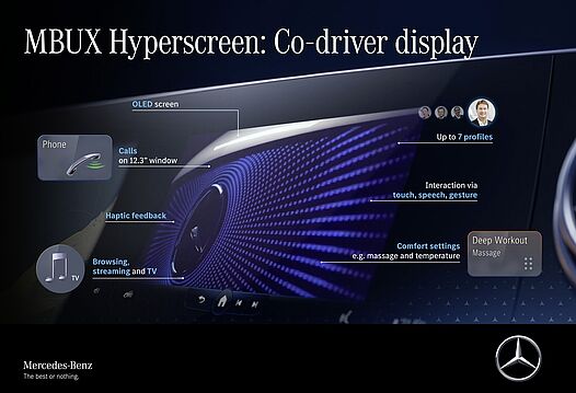 MBUX Hyperscreen